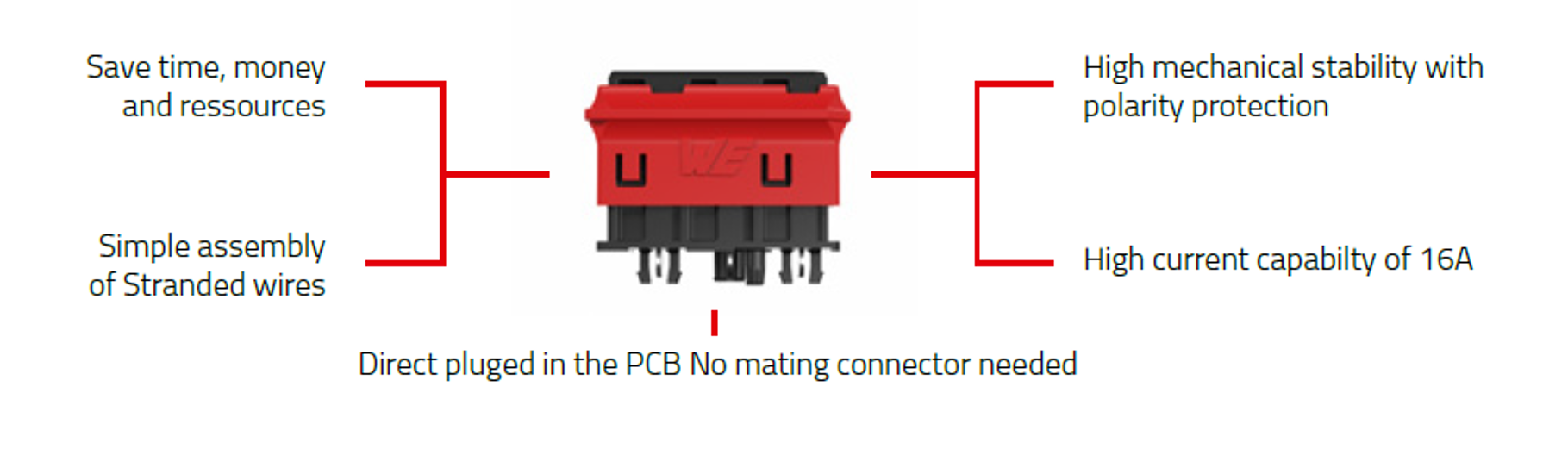 WHY SOLDERLESS_BIld WHY SOLDERLESS_BIld