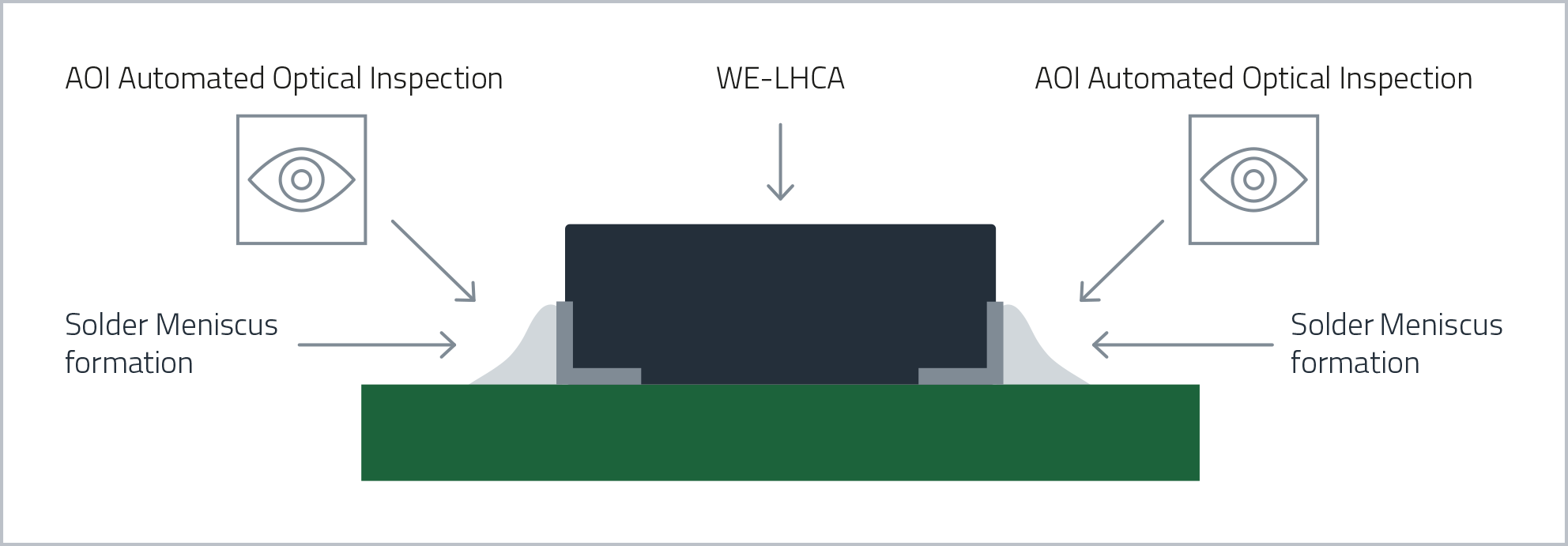 WE-LHCA WE-LHCA