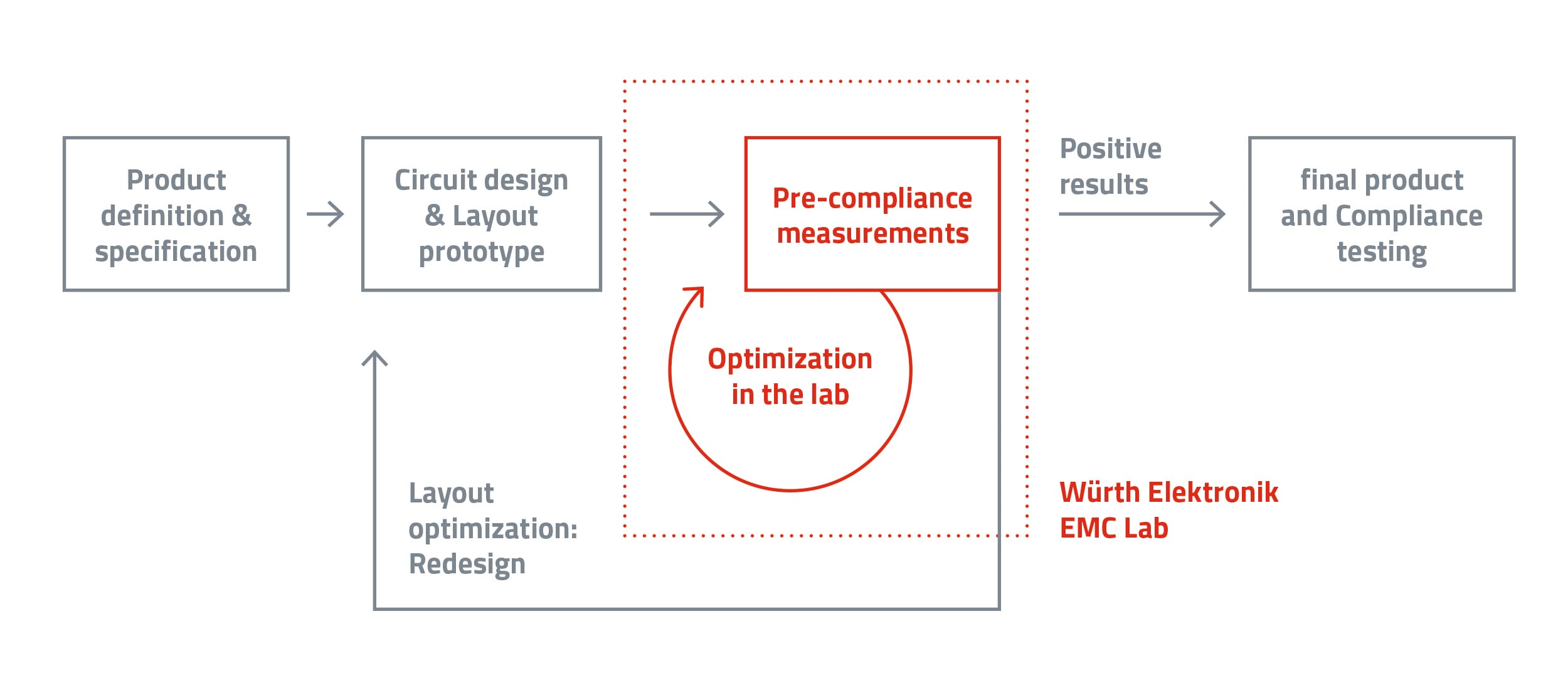 Product-development-process Product-development-process