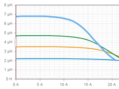 Redexpert Diagram Diagram with colorful lines