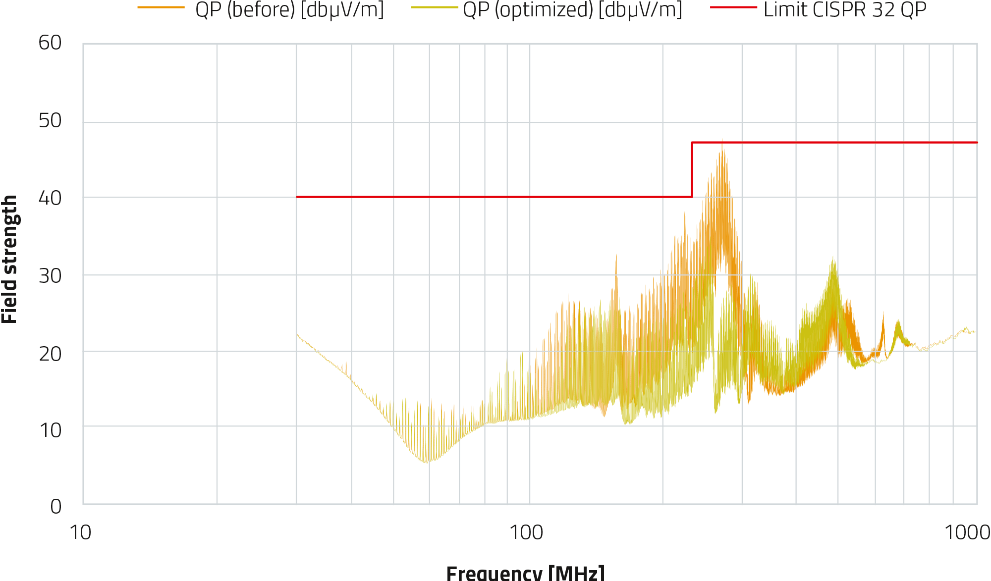 Optimierungsbeispiel_gestrahlte-Stoerfeldstaerke-Pruefling Optimierungsbeispiel_gestrahlte-Stoerfeldstaerke-Pruefling