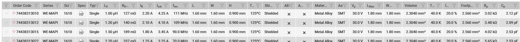 Screenshot product data Redexpert Table showing data from Redexpert