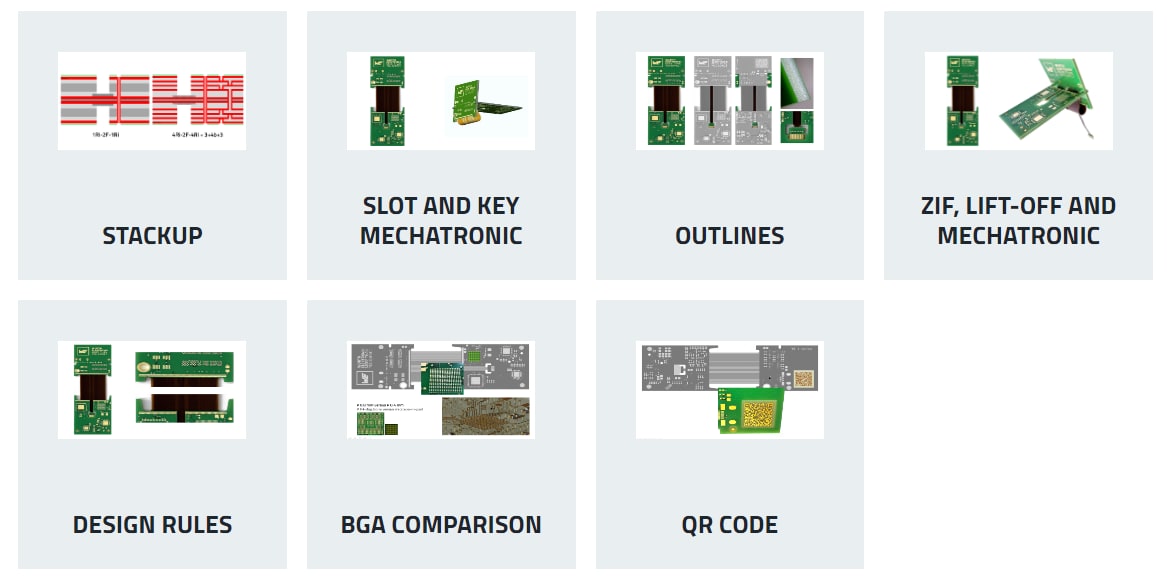 CBT Overview of PCB Sample RIGID.flex WE.flextwo 10_2024