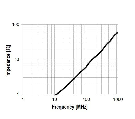 <ul><li>Keine Beeinflussung des Nutzsignals durch geringe Impedanzen in niedrigen Frequenzen</li></ul>